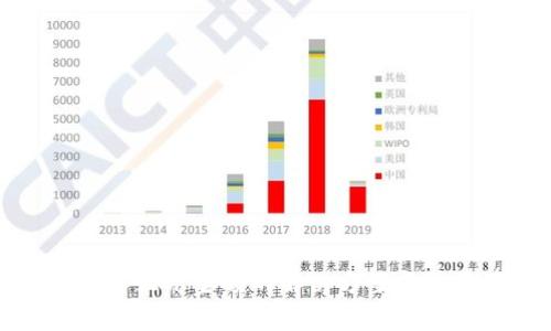 TP钱包新币不显示金额的解决方案与常见问题分析