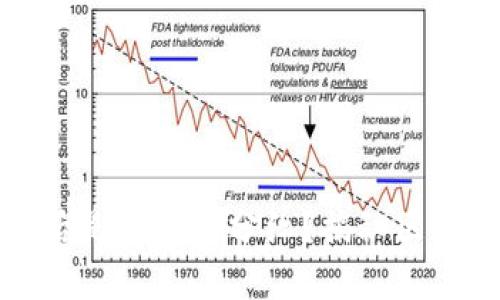 区块链发币后是否会有分红？揭秘区块链分红机制