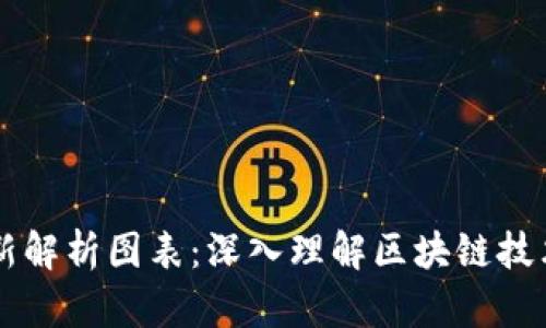 区块链行业最新解析图表：深入理解区块链技术的现状与未来