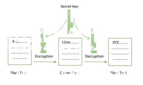   新华社区区块链最新动态与趋势分析 / 
 guanjianci 区块链, 新华社区, 加密货币, 数字资产 /guanjianci 

引言
随着区块链技术的不断发展与应用，全球范围内的数字经济也随之蓬勃发展。作为社交、信息发布和用户互动的平台，新华社区在这一变革中也开始探索区块链的应用。本文将详细探讨新华社区区块链的最新信息，分析其在数字资产、加密货币及用户价值方面的趋势和影响。

一、新华社区区块链的背景
区块链作为一种去中心化的分布式账本技术，自提出以来便受到广泛关注。这一技术不仅可以用于加密货币的交易，还能在诸多领域发挥作用，包括金融、物流、医疗等。在此背景下，许多互联网社交平台开始尝试应用区块链技术，以提升用户体验和数据安全性。
新华社区作为一个活跃的社交平台，具备了连接用户与信息发布者的优势。运用区块链技术，将有助于社区在内容创作、数据存储、用户互动等方面进行改进。同时，区块链的透明性和不可篡改性，能够增加用户对平台的信任度。

二、新华社区区块链的特点
新华社区的区块链应用具有以下几个显著特点：
ul
    listrong去中心化：/strong通过去中心化的管理，避免了单一管理者的控制，增强了用户的参与感。/li
    listrong透明性：/strong用户可以通过区块链查询信息流通情况，增强了信息的可追溯性。/li
    listrong提高安全性：/strong加密技术的应用保障了用户数据的安全性，减少了信息泄露的风险。/li
    listrong激励机制：/strong通过区块链内部的激励机制，用户的积极参与可以获得相应的数字资产奖励。/li
/ul

三、新华社区区块链最新动态
近年来，新华社区在区块链领域的探索逐渐深入。以下是一些最新动态：
首先，新华社区与多家区块链技术公司建立了合作关系，通过技术合作促进社区的数字转型。这些合作能够为平台引入更加先进的区块链架构，提升系统的稳定性和用户体验。
其次，新华社区近期发布的一款基于区块链的社交应用正在测试阶段。这款应用通过智能合约实现内容创作者与用户间的直接价值交换，用户在社区互动时可以获得相应的数字资产。
此外，社区还开启了区块链知识普及活动，帮助用户了解区块链技术及其潜在价值。这些活动不仅提升了用户的参与度，也鼓励更多用户加入到区块链的生态中来。

四、社区用户与区块链的互动
在新华社区中，用户的互动方式也因区块链的加入而发生变化。以下是几个主要的互动方式：
ul
    listrong内容创作与奖励：/strong用户在社区发布优质内容后，可以通过区块链智能合约获得直接奖励，增强了用户创作的积极性。/li
    listrong投票与决策：/strong用户可以参与社区治理，通过区块链技术实现去中心化投票，提升社区决策的民主化。/li
    listrong交易与分享：/strong用户可以在社区中直接进行数字资产的交易，简化了交易流程，提高了用户体验。/li
/ul

五、区块链对新华社区未来的影响
展望未来，区块链将对新华社区的发展产生深远影响：
首先，区块链技术的成熟与普及将进一步推动新华社区的用户增长。用户能在社区中体验到区块链带来的便利和新颖性，吸引更多用户注册与参与。
其次，新华社区将不断探索新的商业模式，通过区块链技术促进广告投放和用户变现，这将提高平台的经济效益。
最后，区块链的引入能够推动社区建立更为安全、可信的用户生态，为用户提供更高质量的服务。这将进一步增强用户对平台的忠诚度。

相关问题探讨

1. 区块链如何改变新华社区的内容创作模式？
随着区块链技术的引入，新华社区的内容创作模式将发生怎样的变化？我们从以下几个方面进行探讨：
首先，内容创作者将通过智能合约直接获取报酬，不再依赖于平台的单方分配。这种机制不仅提高了创作者的积极性，也使得优秀内容得到了更公正的回报。
其次，用户可以通过参与内容的投票和评估来影响内容的曝光率，区块链技术的应用使得这一过程更加透明和公正。每位用户的参与都将被记录在链上，保证参与投票的公正性。
再次，区块链的去中心化特性使得内容创作不再受限于平台的审核制度，这为创作者提供了更多的自由度，也使得社区内容更加丰富多彩。
最后，通过区块链，用户可以有效追踪创作内容的源头和演变过程，增强用户对内容的信任度。这有助于减少内容的低质或造假现象出现。

2. 新华社区里的数字资产如何管理与交易？
在新华社区中，数字资产的管理与交易方法具有重要意义。用户如何有效管理这些资产，也关系到社区的健康发展。我们分析以下几个方面：
首先，新华社区提供一套完整的数字资产管理工具，用户可以通过平台实时查看自己的数字钱包、资产变动及交易记录，增强用户对资产管理的掌控。
其次，用户之间可以通过社区内置的交易功能进行数字资产的快速交易，这个交易过程将通过区块链进行记录，确保资产的安全性和透明性。
此外，用户还可以通过市场参与数字资产的投资，了解最新的市场动态。社区会定期发布相关信息，帮助用户更好地做出投资决策。
最后，新华社区强调用户教育，提供关于数字资产的培训课程，帮助用户了解如何管理和交易数字资产。这将有效降低用户因操作不当导致资产损失的风险。

3. 区块链如何增强用户在新华社区的信任感？
信任是社交平台的核心，而区块链技术能否增强用户在新华社区的信任感，值得探讨：
首先，区块链的透明性使得所有交易和互动记录都可以被用户查阅，这自然而然提高了用户对平台的信任感。用户知道他们的每一次互动都有迹可循。
其次，去中心化的特性减少了对单一管理者的依赖，使得任何一方都无法随意篡改或删除信息，进一步增强了用户的信任感。
再次，新华社区引入的评价与反馈系统也可以通过区块链进行记录。用户在评价其他用户时，评语和分数都将被永久存储，增强了评价结果的真实可靠性。
最后，社区提供的保障机制，例如通过智能合约确保交易安全流畅，增加了用户对平台的依赖与信任，从而提高用户活跃度。

4. 区块链技术对社区治理的影响是什么？
区块链不仅改变了内容创作和用户互动，也对社区治理产生了深远的影响：
首先，区块链技术可以实现去中心化的投票机制，用户在治理过程中拥有更多发言权。通过智能合约，治理规则在链上自动执行，提高了决策的透明度与高效性。
其次，用户能够在治理过程中通过代币表决，这将激励更多用户参与到社区治理中来，形成良性循环。用户之间的互动与合作能够增加社区凝聚力。
此外，徇私与腐败的现象将大幅减少，因为所有治理过程都被记录在链上，任何人在未来都可以进行审计和查看。
最后，社区治理将更加灵活和及时。区块链技术可以根据用户反馈快速适应市场需求变化，做到高效反应。

5. 新华社区面临的区块链挑战是什么？
尽管区块链为新华社区带来了诸多优势，但在实际应用中也面临一系列挑战：
首先，技术的复杂性可能导致用户的理解与接受度低。尽管社区进行了相应的培训，但仍有一部分用户难以完全理解区块链的操作流程。
其次，隐私和安全问题依然是一个重要的挑战。尽管区块链具有很高的安全性，但在用户信息的保护层面，社区依然需要制定更为严格的规则和措施。
此外，社区内部可能会出现由于投票与奖励机制引发的利益冲突，如何避免因激励机制而导致的用户行为扭曲，是社区面临的难题。
最后，整合传统业务和区块链的运营模式也是一个不小的挑战，如何有效将业务转型并与用户需求相匹配，需要社区管理者进行仔细的考量与规划。

总结
区块链技术对新华社区的各方面都有着深刻的影响，促进了社区的数字转型与用户体验提升。然而，技术的引入也带来了新的挑战，社区在探索之路上需要不断进行调整与。实现区块链与社区的深度融合，将是未来的关键。