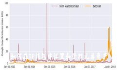 如何在TP钱包中设置和管理元兽资产