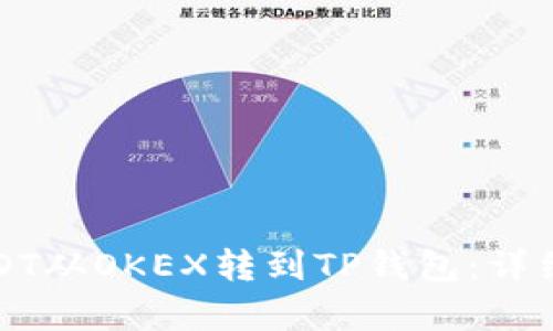 如何将USDT从OKEX转到TP钱包：详细步骤解析