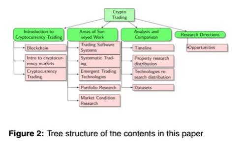 揭秘杭州区块链诈骗案例：最新动态与防范技巧
