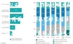 tiaoti最新的区块链思维模式：从技术到应用的深